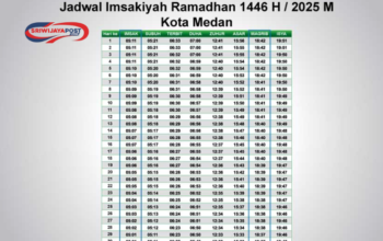 Jadwal Imsak Ramadan 2025 untuk Kota Medan Resmi Diumumkan