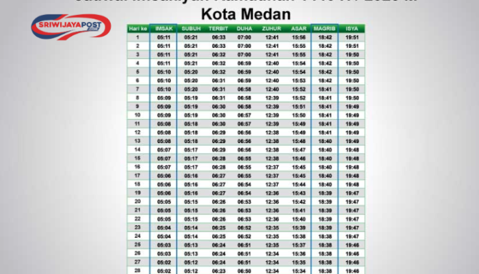 Jadwal Imsak Ramadan 2025 untuk Kota Medan Resmi Diumumkan