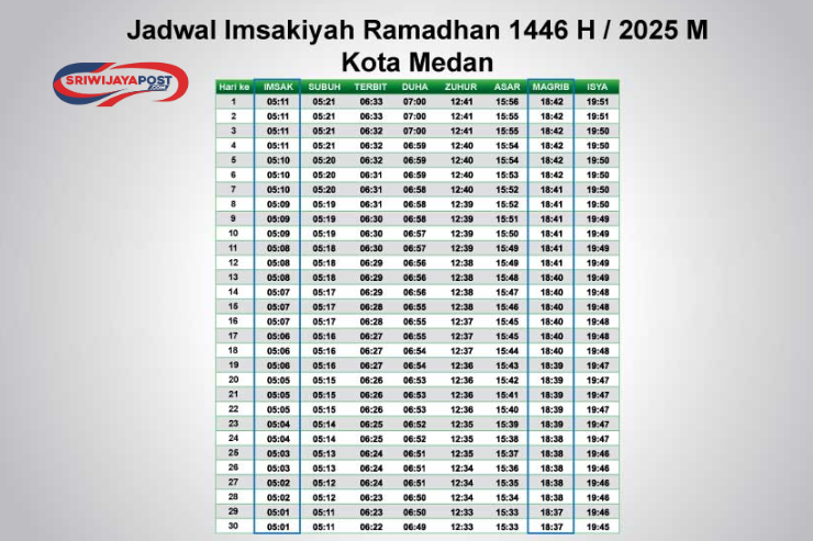 Jadwal Imsak Ramadan 2025 untuk Kota Medan Resmi Diumumkan