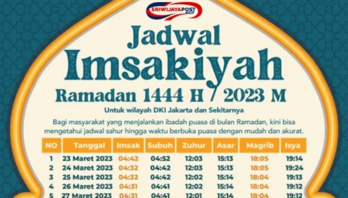 Jadwal Buka Puasa untuk Medan dan Sekitarnya pada 17 Maret 2025