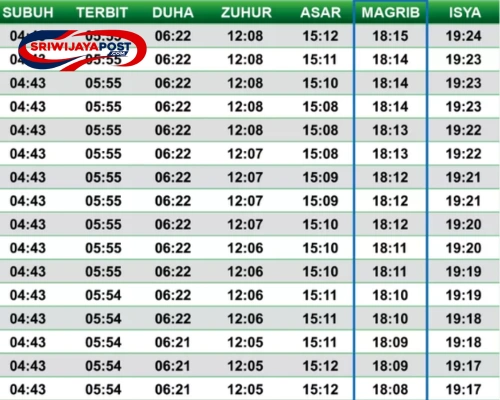 Jadwal Waktu Sholat di Kota Medan Hari Ini!