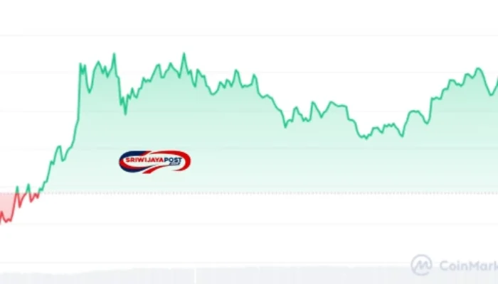 3 Faktor Pemicu Kenaikan Bitcoin ke US$116.000 Bulan Ini!