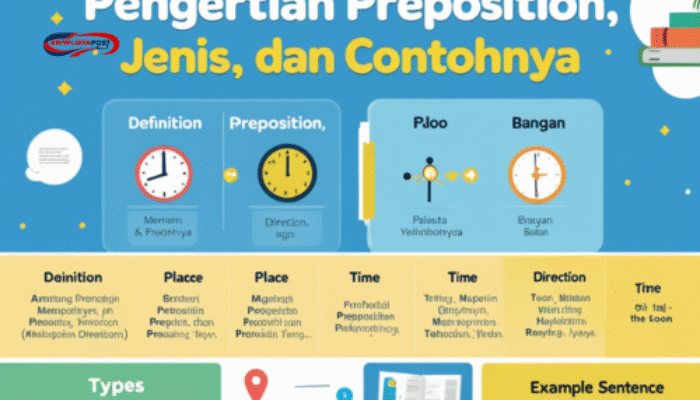 Memahami Pengertian Preposition, Jenis, dan Contohnya