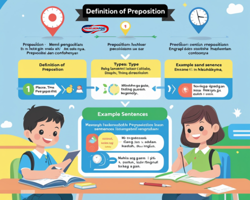 Memahami Pengertian Preposition, Jenis, dan Contohnya