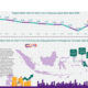 Inflasi Indonesia Terkendali di 2,31% YoY, Tren Rendah dan Proyeksi Stabil!