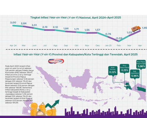 Inflasi Indonesia Terkendali di 2,31% YoY, Tren Rendah dan Proyeksi Stabil!