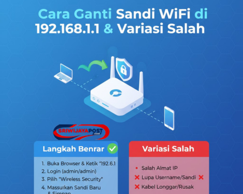 Cara Ganti Sandi WiFi di 192.168.1.1 & Variasi Salah