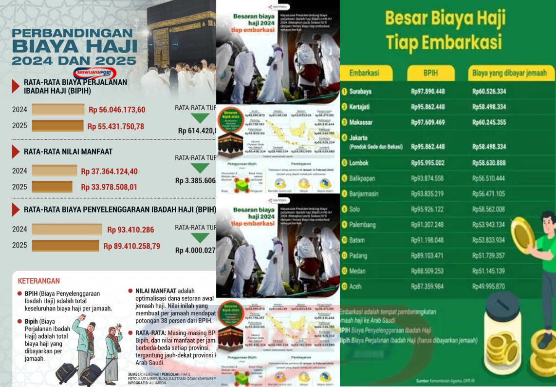 Biaya Haji 2024 sampai Sekarang: Simak Penjelasan Lengkap