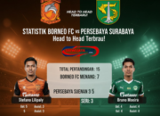 Statistik Borneo FC vs Persebaya Surabaya – Head to Head Terbaru!