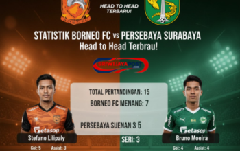 Statistik Borneo FC vs Persebaya Surabaya – Head to Head Terbaru!