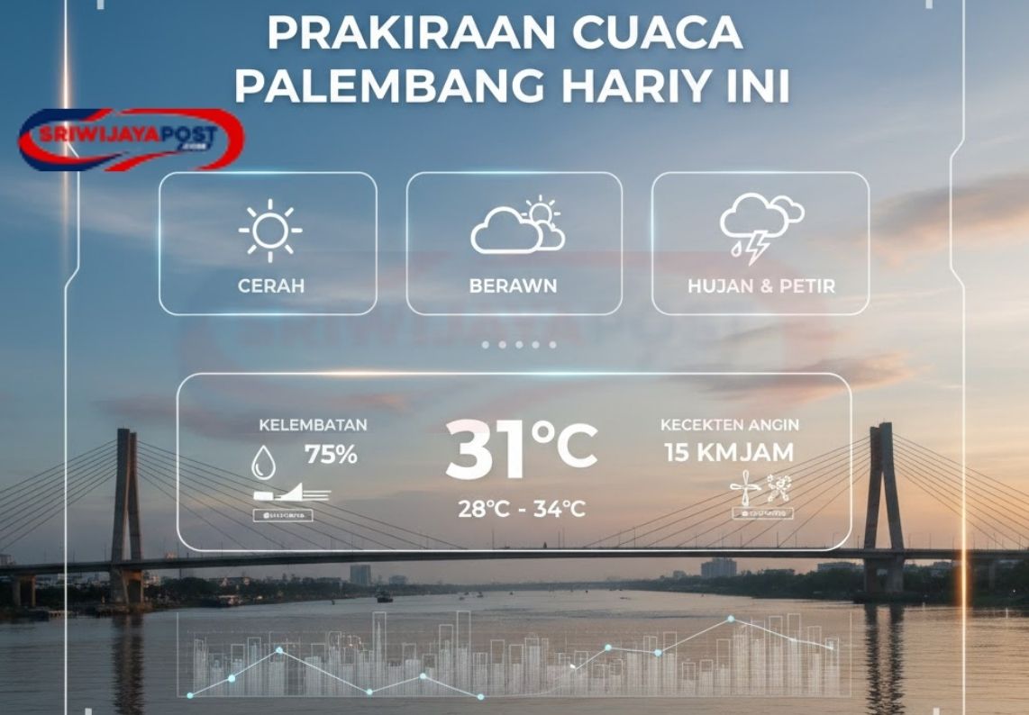 Prakiraan Cuaca Palembang Hari Ini