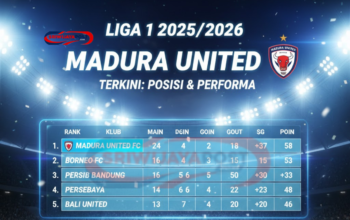Klasemen Madura United Terkini: Posisi & Performa di Liga 1 2025/2026