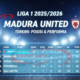 Klasemen Madura United Terkini: Posisi & Performa di Liga 1 2025/2026